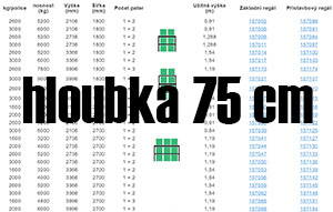 paletove-regly-hloubka-75-jednoduchy-prehled